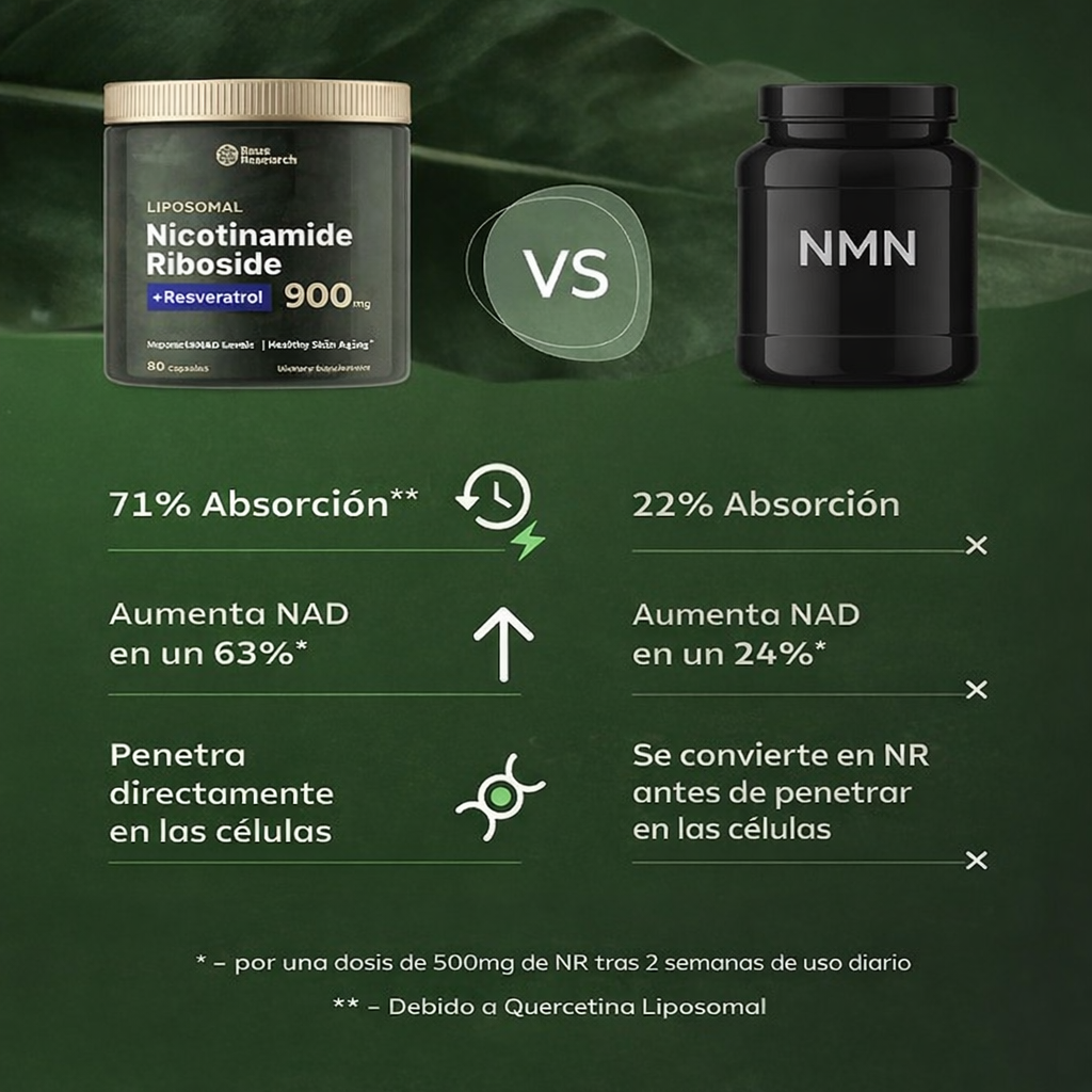 Cápsulas Juventud NAD+